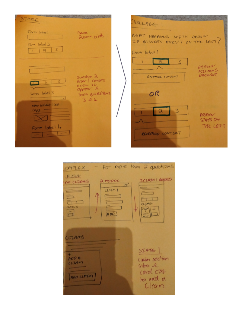 Post-it sketches showing different options for the Progressive Disclosure organism. Simple shows fields appearing between a question; Challenge draws out options for associating the revealed questions with their parent. Complex demonstrates a reveal flow through a model and card interface.